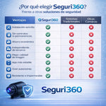 Mini Cámara WiFi Full HD Max Visión™